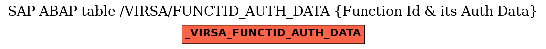 E-R Diagram for table /VIRSA/FUNCTID_AUTH_DATA (Function Id & its Auth Data)