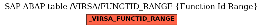 E-R Diagram for table /VIRSA/FUNCTID_RANGE (Function Id Range)