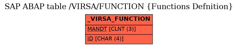 E-R Diagram for table /VIRSA/FUNCTION (Functions Defnition)