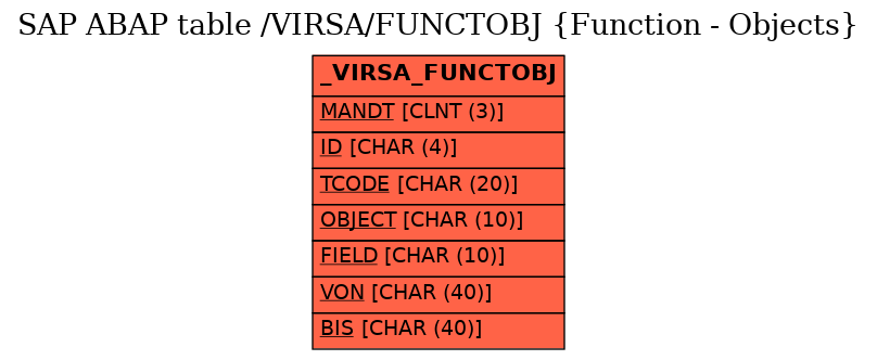 E-R Diagram for table /VIRSA/FUNCTOBJ (Function - Objects)