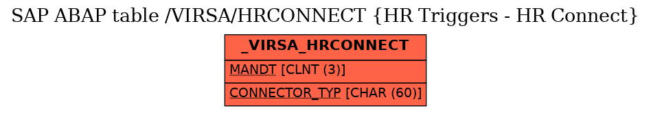 E-R Diagram for table /VIRSA/HRCONNECT (HR Triggers - HR Connect)