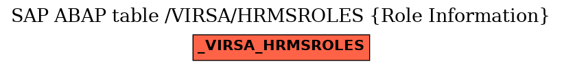 E-R Diagram for table /VIRSA/HRMSROLES (Role Information)