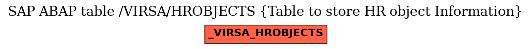 E-R Diagram for table /VIRSA/HROBJECTS (Table to store HR object Information)