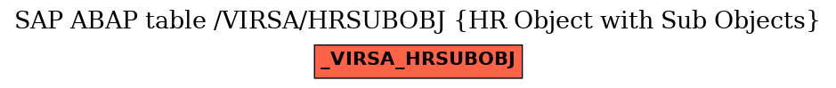 E-R Diagram for table /VIRSA/HRSUBOBJ (HR Object with Sub Objects)