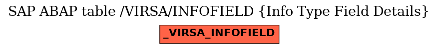 E-R Diagram for table /VIRSA/INFOFIELD (Info Type Field Details)