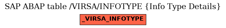 E-R Diagram for table /VIRSA/INFOTYPE (Info Type Details)