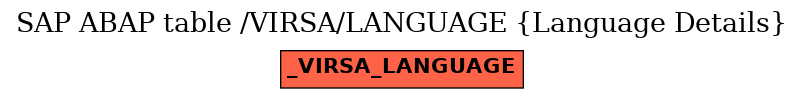 E-R Diagram for table /VIRSA/LANGUAGE (Language Details)