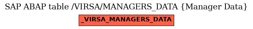 E-R Diagram for table /VIRSA/MANAGERS_DATA (Manager Data)