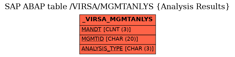 E-R Diagram for table /VIRSA/MGMTANLYS (Analysis Results)