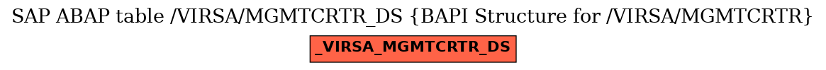 E-R Diagram for table /VIRSA/MGMTCRTR_DS (BAPI Structure for /VIRSA/MGMTCRTR)