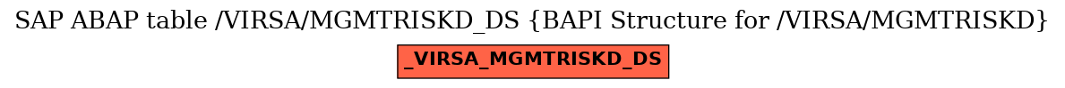 E-R Diagram for table /VIRSA/MGMTRISKD_DS (BAPI Structure for /VIRSA/MGMTRISKD)