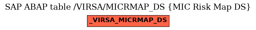 E-R Diagram for table /VIRSA/MICRMAP_DS (MIC Risk Map DS)