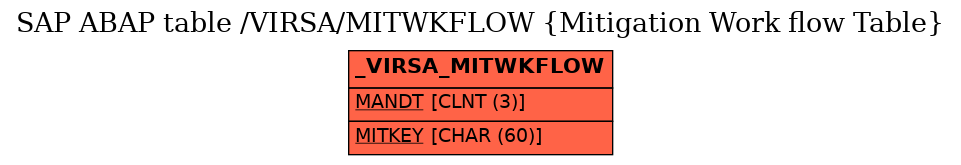 E-R Diagram for table /VIRSA/MITWKFLOW (Mitigation Work flow Table)