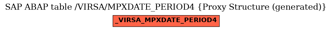 E-R Diagram for table /VIRSA/MPXDATE_PERIOD4 (Proxy Structure (generated))