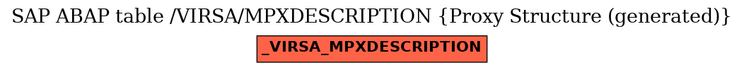 E-R Diagram for table /VIRSA/MPXDESCRIPTION (Proxy Structure (generated))
