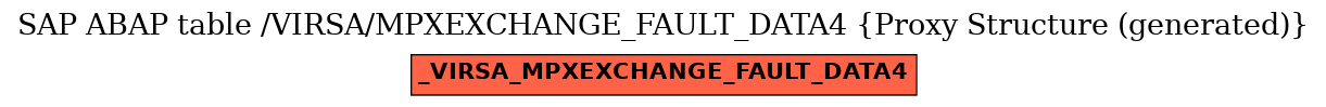 E-R Diagram for table /VIRSA/MPXEXCHANGE_FAULT_DATA4 (Proxy Structure (generated))