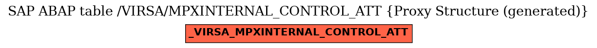 E-R Diagram for table /VIRSA/MPXINTERNAL_CONTROL_ATT (Proxy Structure (generated))