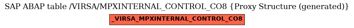 E-R Diagram for table /VIRSA/MPXINTERNAL_CONTROL_CO8 (Proxy Structure (generated))