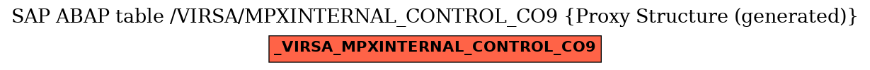 E-R Diagram for table /VIRSA/MPXINTERNAL_CONTROL_CO9 (Proxy Structure (generated))