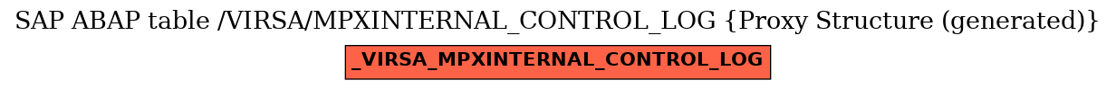 E-R Diagram for table /VIRSA/MPXINTERNAL_CONTROL_LOG (Proxy Structure (generated))