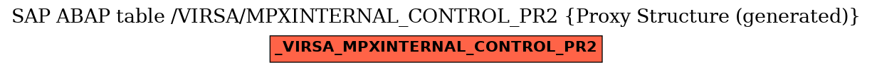 E-R Diagram for table /VIRSA/MPXINTERNAL_CONTROL_PR2 (Proxy Structure (generated))