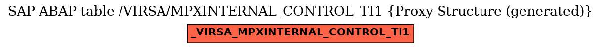 E-R Diagram for table /VIRSA/MPXINTERNAL_CONTROL_TI1 (Proxy Structure (generated))