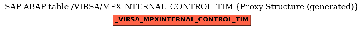 E-R Diagram for table /VIRSA/MPXINTERNAL_CONTROL_TIM (Proxy Structure (generated))