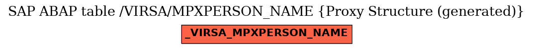 E-R Diagram for table /VIRSA/MPXPERSON_NAME (Proxy Structure (generated))