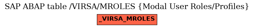 E-R Diagram for table /VIRSA/MROLES (Modal User Roles/Profiles)