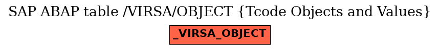 E-R Diagram for table /VIRSA/OBJECT (Tcode Objects and Values)