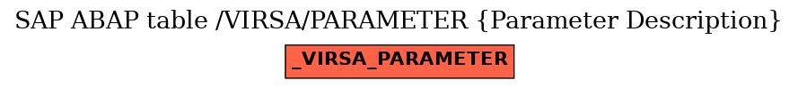 E-R Diagram for table /VIRSA/PARAMETER (Parameter Description)