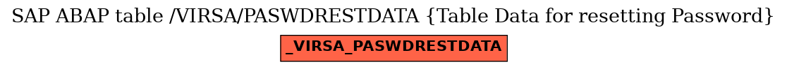 E-R Diagram for table /VIRSA/PASWDRESTDATA (Table Data for resetting Password)