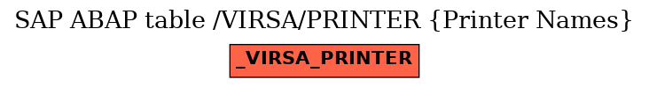 E-R Diagram for table /VIRSA/PRINTER (Printer Names)