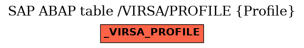 E-R Diagram for table /VIRSA/PROFILE (Profile)