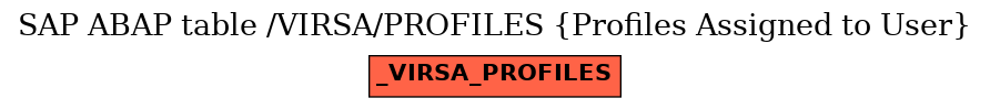 E-R Diagram for table /VIRSA/PROFILES (Profiles Assigned to User)