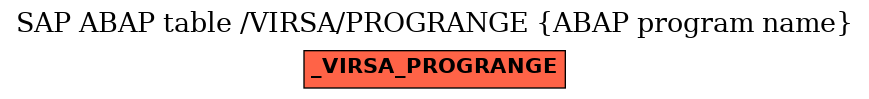 E-R Diagram for table /VIRSA/PROGRANGE (ABAP program name)