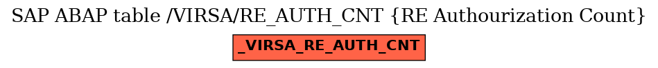 E-R Diagram for table /VIRSA/RE_AUTH_CNT (RE Authourization Count)