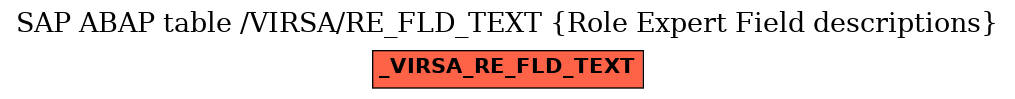 E-R Diagram for table /VIRSA/RE_FLD_TEXT (Role Expert Field descriptions)