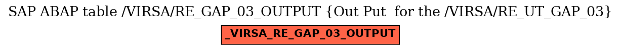 E-R Diagram for table /VIRSA/RE_GAP_03_OUTPUT (Out Put  for the /VIRSA/RE_UT_GAP_03)