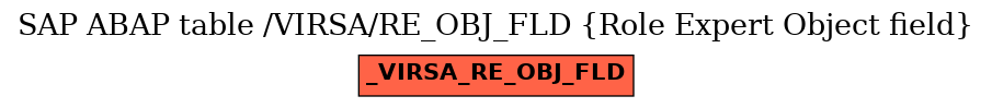 E-R Diagram for table /VIRSA/RE_OBJ_FLD (Role Expert Object field)