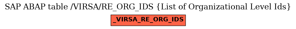 E-R Diagram for table /VIRSA/RE_ORG_IDS (List of Organizational Level Ids)