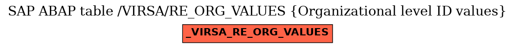 E-R Diagram for table /VIRSA/RE_ORG_VALUES (Organizational level ID values)