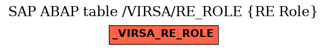 E-R Diagram for table /VIRSA/RE_ROLE (RE Role)