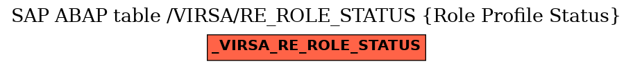 E-R Diagram for table /VIRSA/RE_ROLE_STATUS (Role Profile Status)