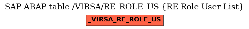 E-R Diagram for table /VIRSA/RE_ROLE_US (RE Role User List)