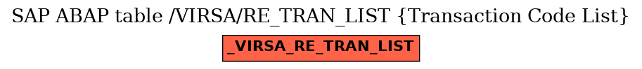 E-R Diagram for table /VIRSA/RE_TRAN_LIST (Transaction Code List)