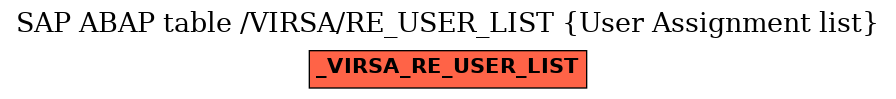 E-R Diagram for table /VIRSA/RE_USER_LIST (User Assignment list)