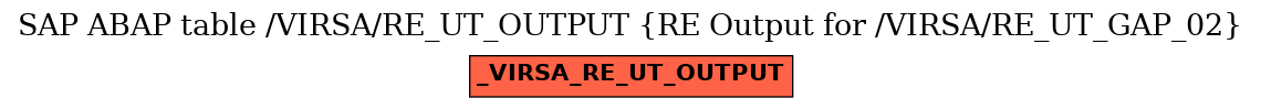 E-R Diagram for table /VIRSA/RE_UT_OUTPUT (RE Output for /VIRSA/RE_UT_GAP_02)