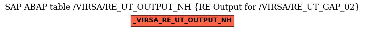 E-R Diagram for table /VIRSA/RE_UT_OUTPUT_NH (RE Output for /VIRSA/RE_UT_GAP_02)