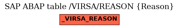 E-R Diagram for table /VIRSA/REASON (Reason)